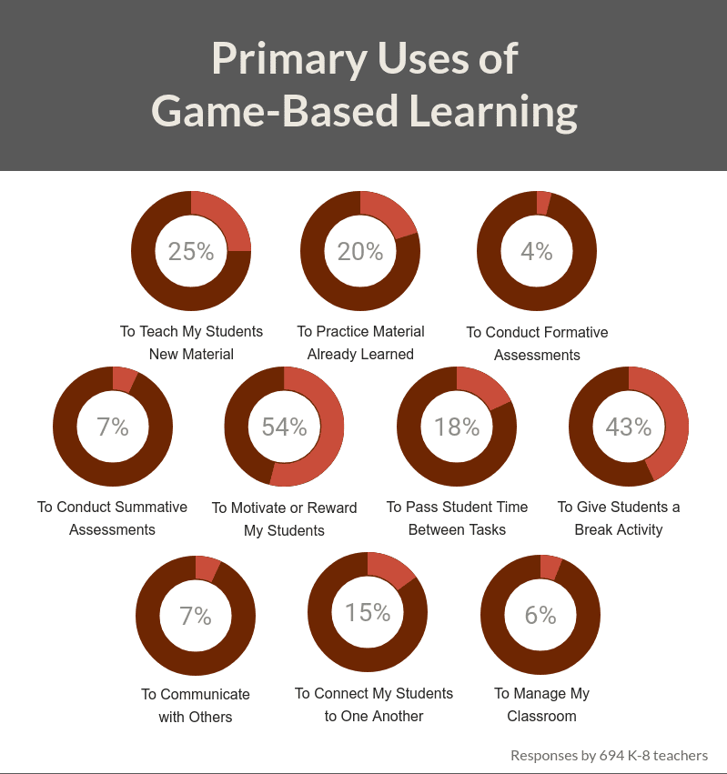 Game-based learning in the classroom - how to use it?